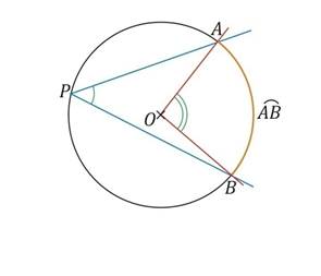 angles-inscrit-centre-arc.JPG