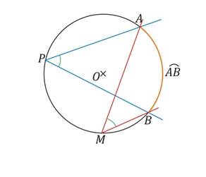 angles-2inscrits.JPG