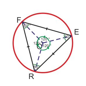 tri-equi-cercle.jpg