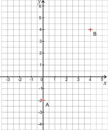 fonctions-affines02a.jpg