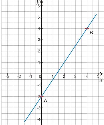 fonctions-affines02b.jpg