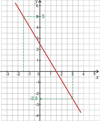 fonctions-affines-01a.jpg