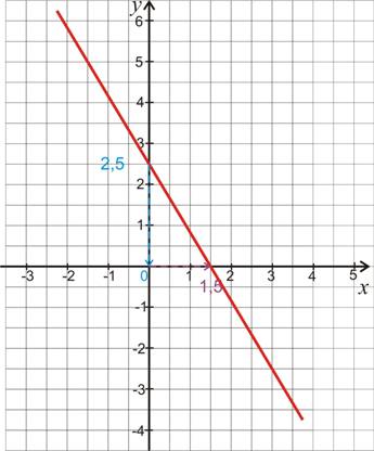 fonctions-affines-01b.jpg