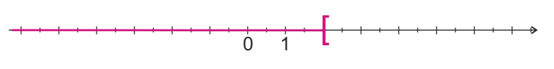 graph2