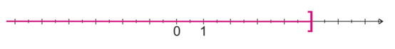 graph3