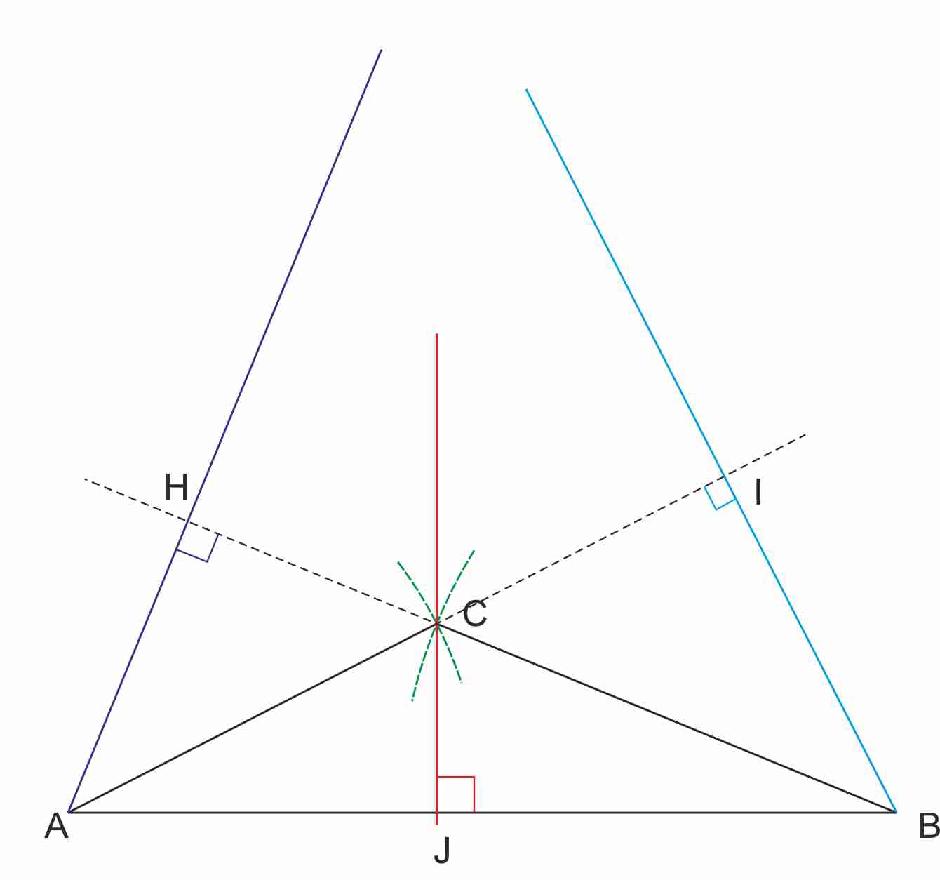 Les hauteurs d'un triangle